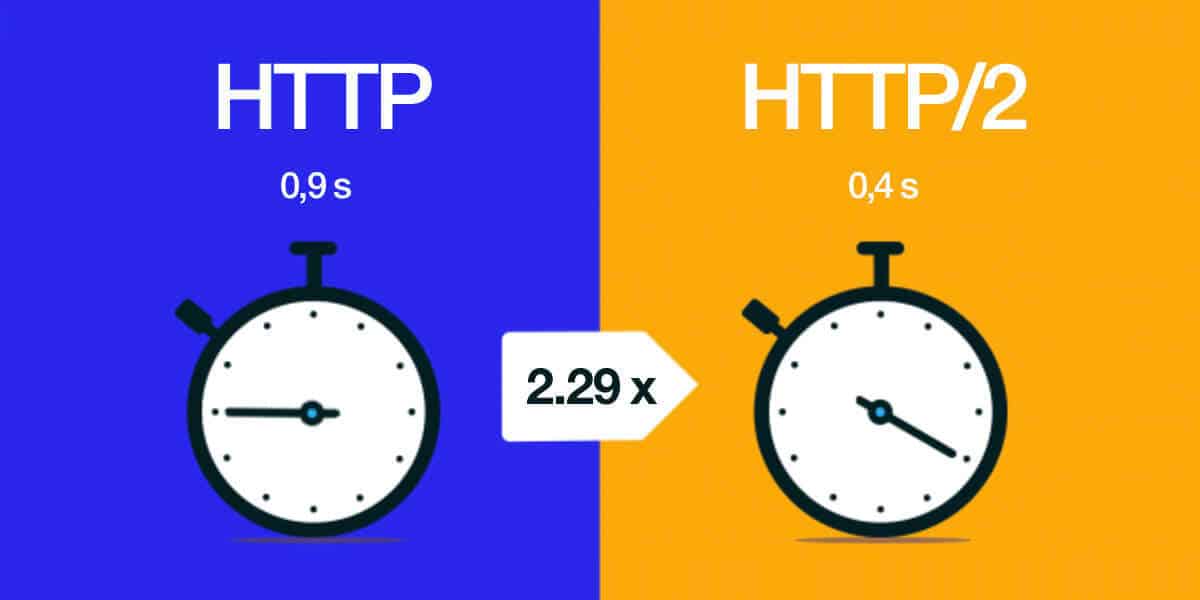 Zmiana HTTP na HTTP/2